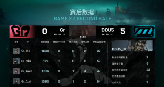 EWC 电竞世界杯 AG.AL 荣获双冠 OBSBOT AI 技术助力