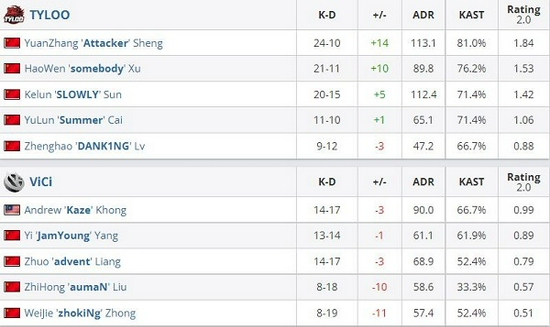 PUBG新载具轿车与吉普组合即将上线