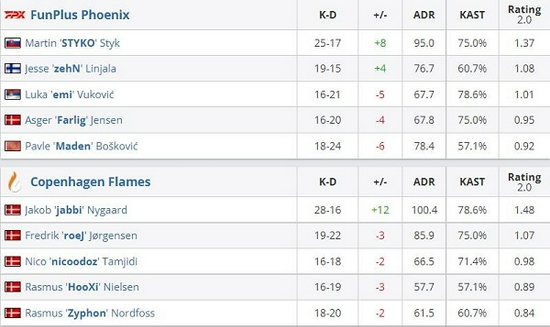 DOTA2不朽杯S2精彩战报回顾
